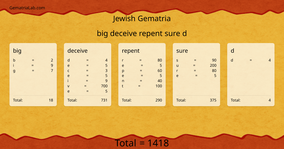 big deceive repent sure d in jewish Gematria